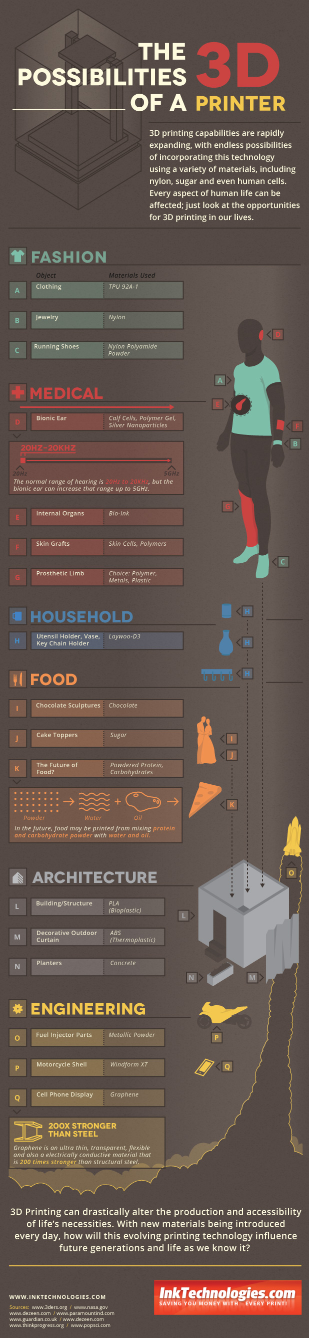 The-Possibilities-of-a-3D-Printer