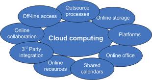 cloud computing