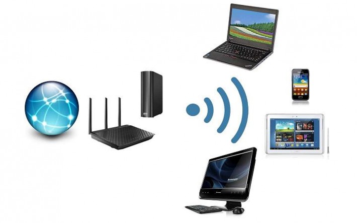 Wireless Devices and Their Scope