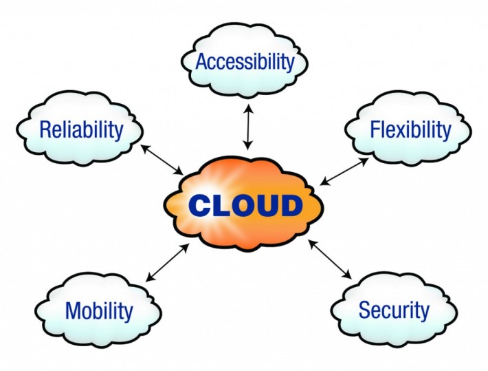 3 Things To Ask A Cloud Services Provider