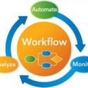 Features Of Workflow Automation That Can Make Strong Market Online