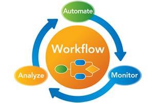 Features Of Workflow Automation That Can Make Strong Market Online