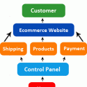 5 Things You Absolutely Must Know About E-Commerce